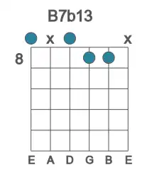 Guitar voicing #0 of the B 7b13 chord